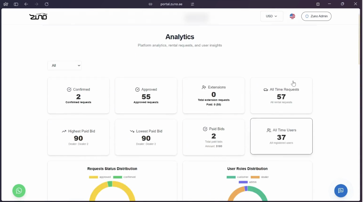 Zuno marketplace administration and booking experience
